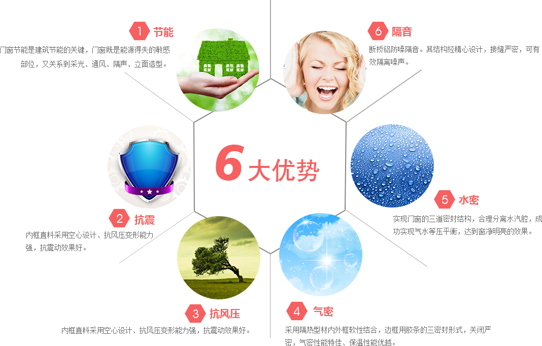 鎂德利門(mén)窗優(yōu)勢(shì)